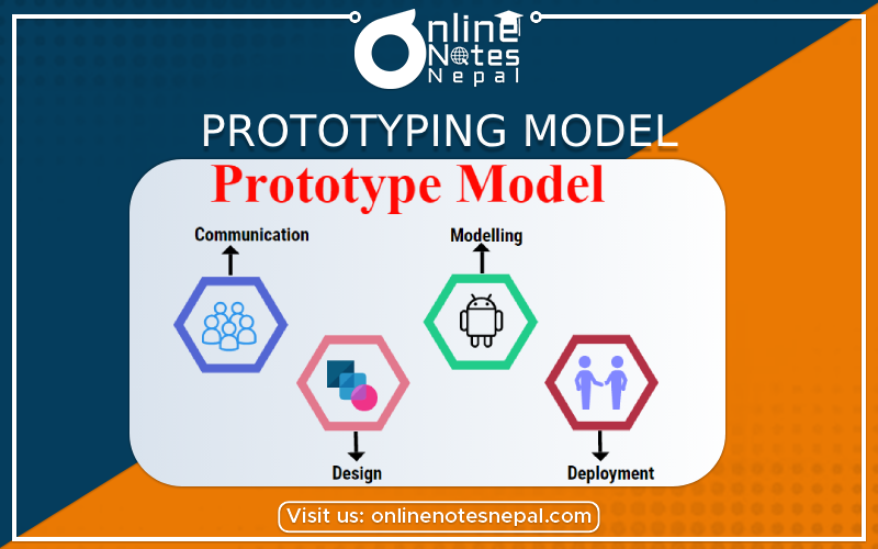 Prototyping Model Photo